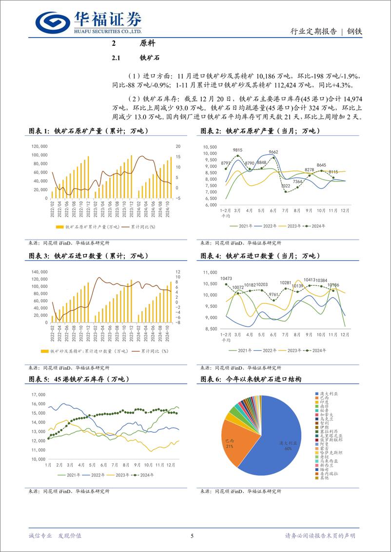 《钢铁行业月报：钢材出口高位回落，政策利好明年钢需稳固-241226-华福证券-16页》 - 第5页预览图