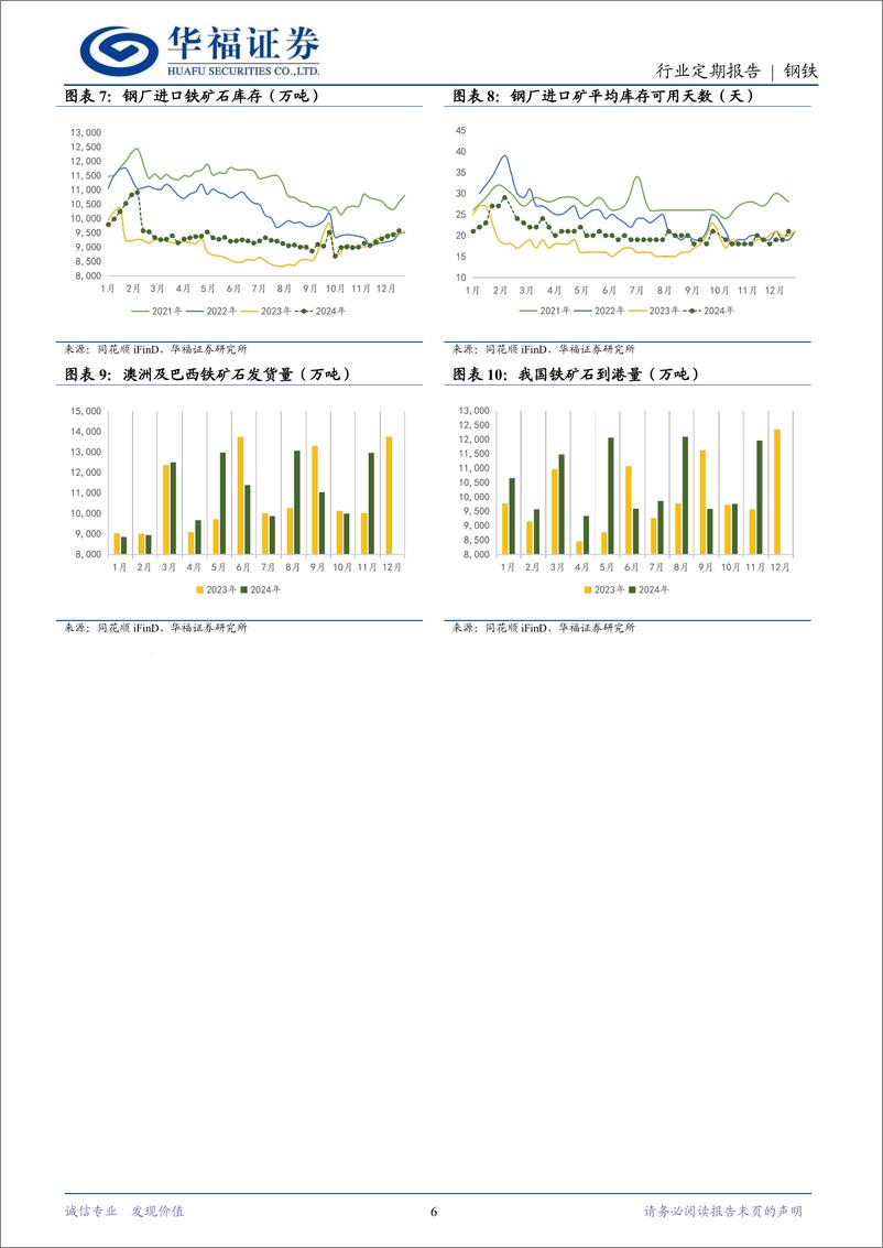 《钢铁行业月报：钢材出口高位回落，政策利好明年钢需稳固-241226-华福证券-16页》 - 第6页预览图