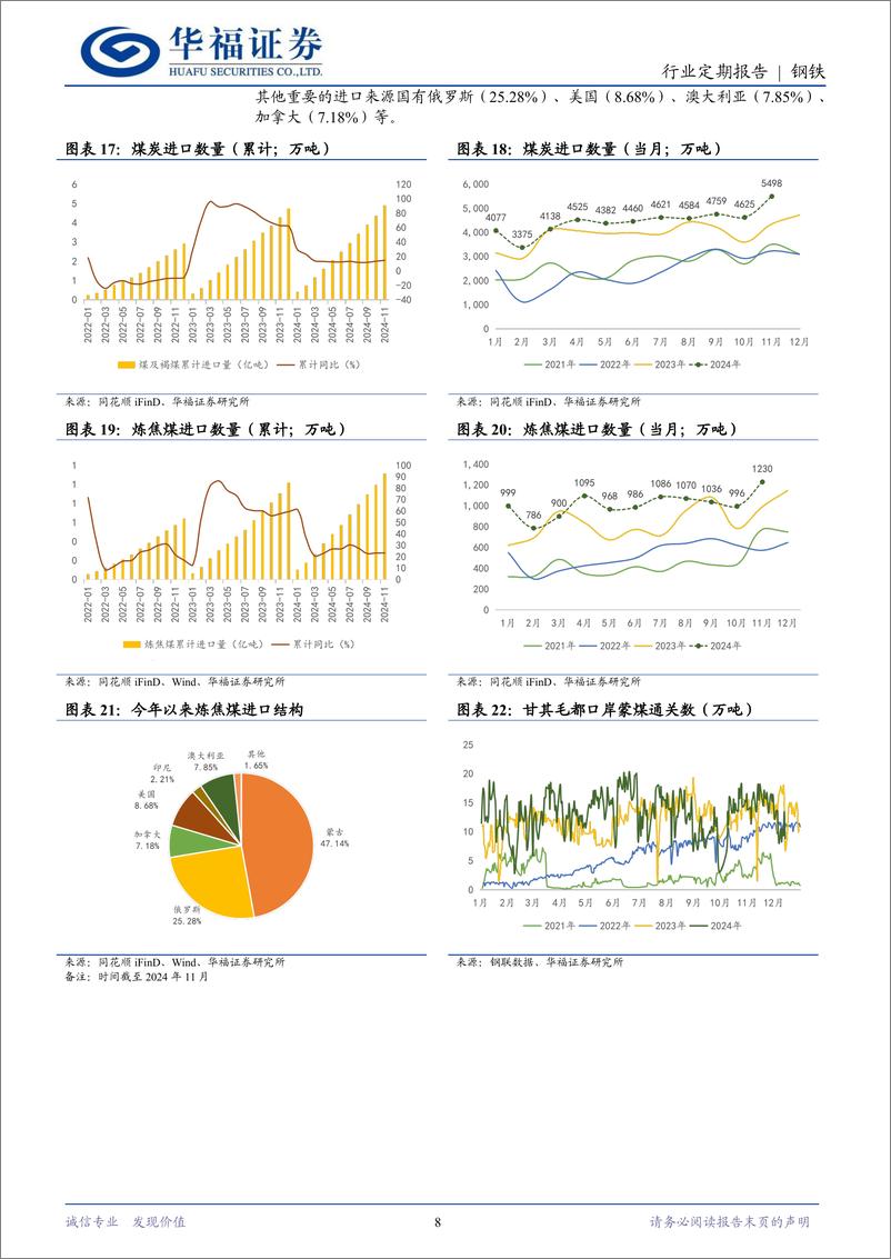 《钢铁行业月报：钢材出口高位回落，政策利好明年钢需稳固-241226-华福证券-16页》 - 第8页预览图