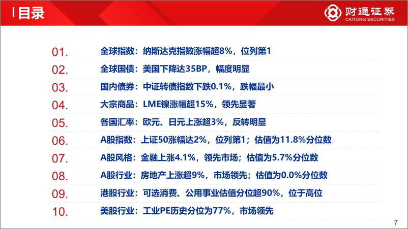 《全球估值观察系列二十八：上证50估值为11.8%分位数-20221113-财通证券-29页》 - 第8页预览图