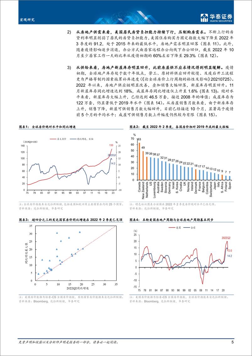 《宏观深度研究：解析海外地产下行周期的宏观影响-20230109-华泰证券-19页》 - 第6页预览图