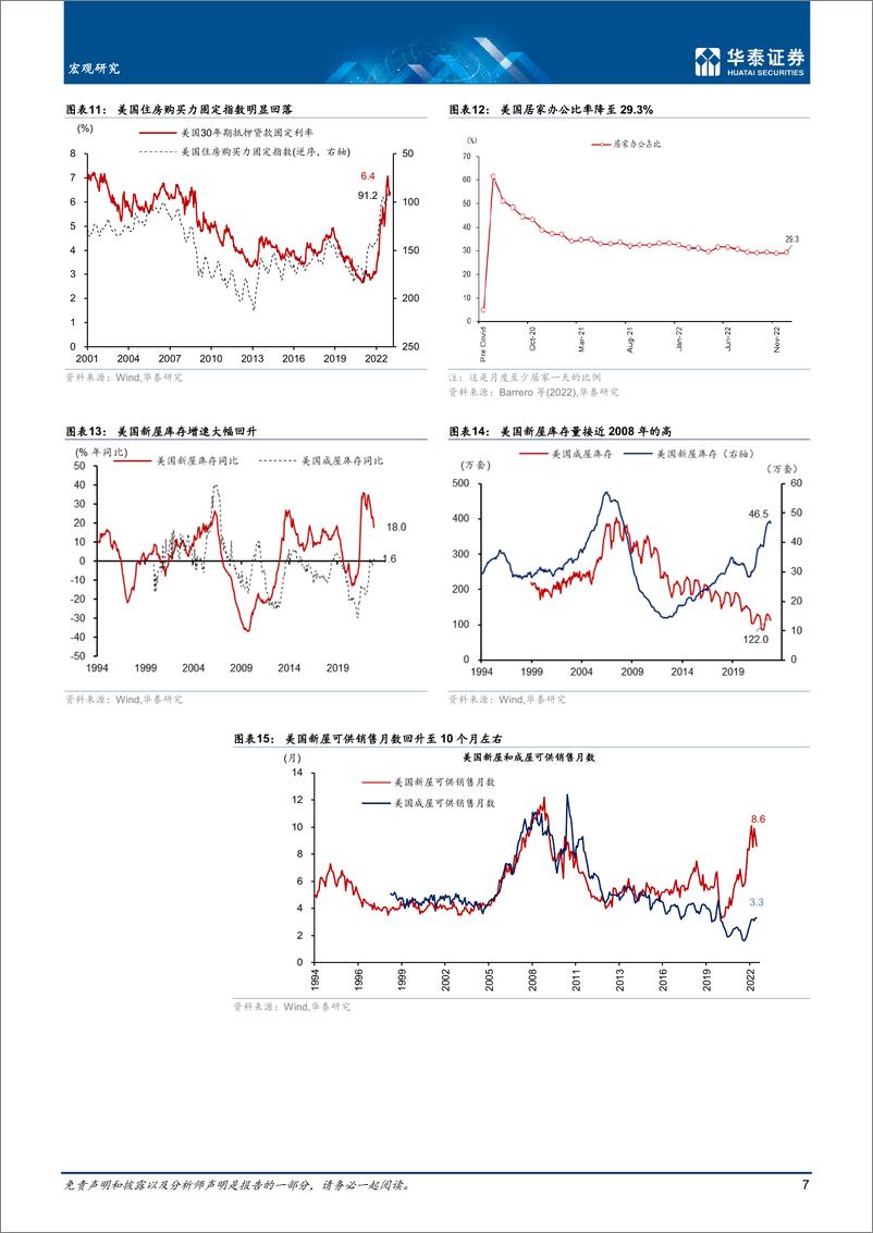 《宏观深度研究：解析海外地产下行周期的宏观影响-20230109-华泰证券-19页》 - 第8页预览图