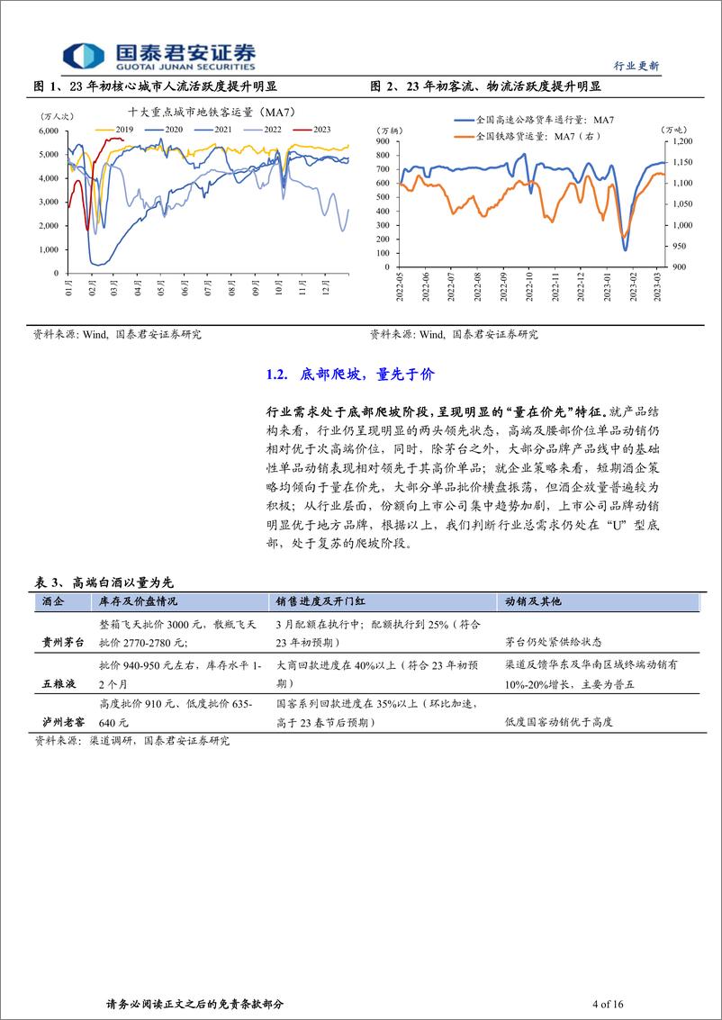 《白酒行业更新报告：白酒2023，方向确定，把握节奏-20230319-国泰君安-16页》 - 第5页预览图