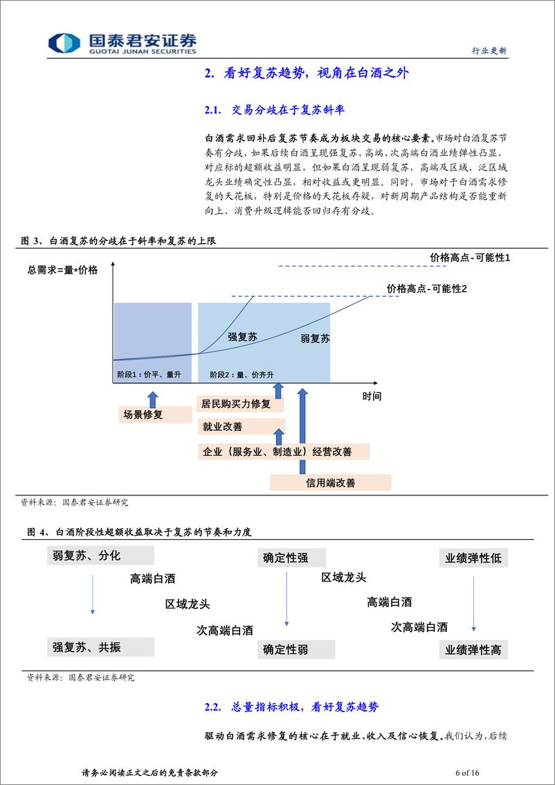 《白酒行业更新报告：白酒2023，方向确定，把握节奏-20230319-国泰君安-16页》 - 第7页预览图