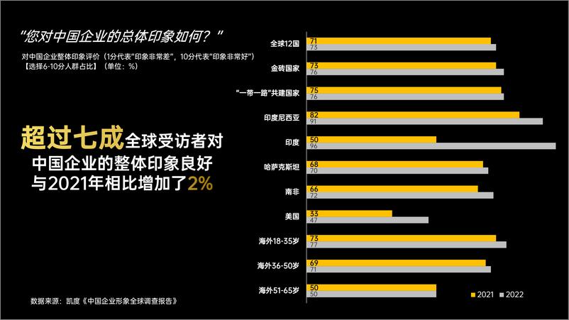 《从制造到创造，中国汽车品牌的全球之道-31页》 - 第8页预览图