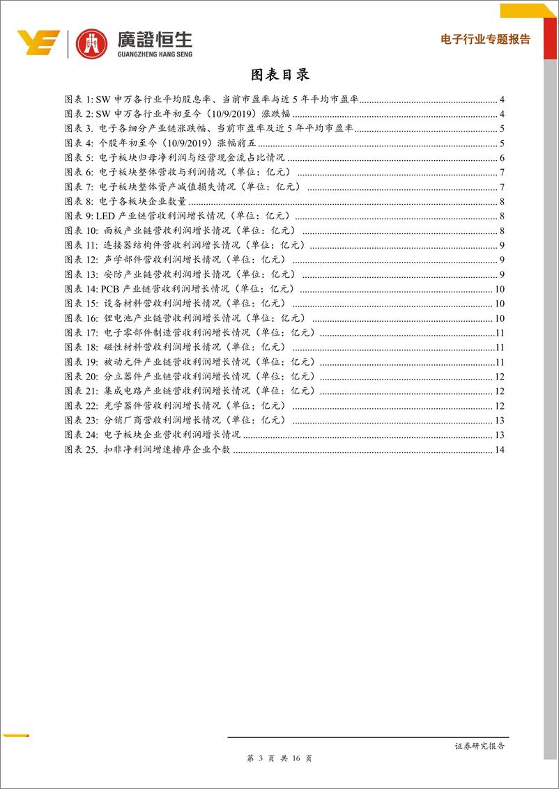 《电子行业专题报告：2019Q2板块盈利能力显著改善，估值仍处低位-20190911-广证恒生-16页》 - 第4页预览图