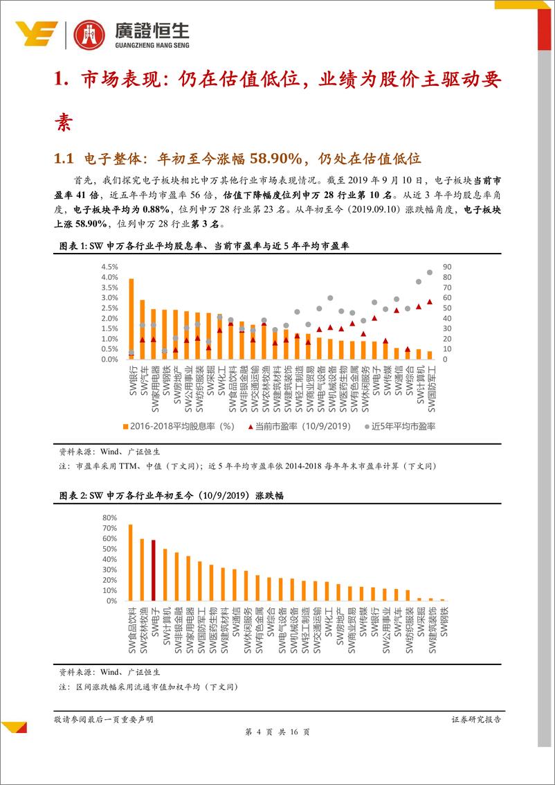 《电子行业专题报告：2019Q2板块盈利能力显著改善，估值仍处低位-20190911-广证恒生-16页》 - 第5页预览图