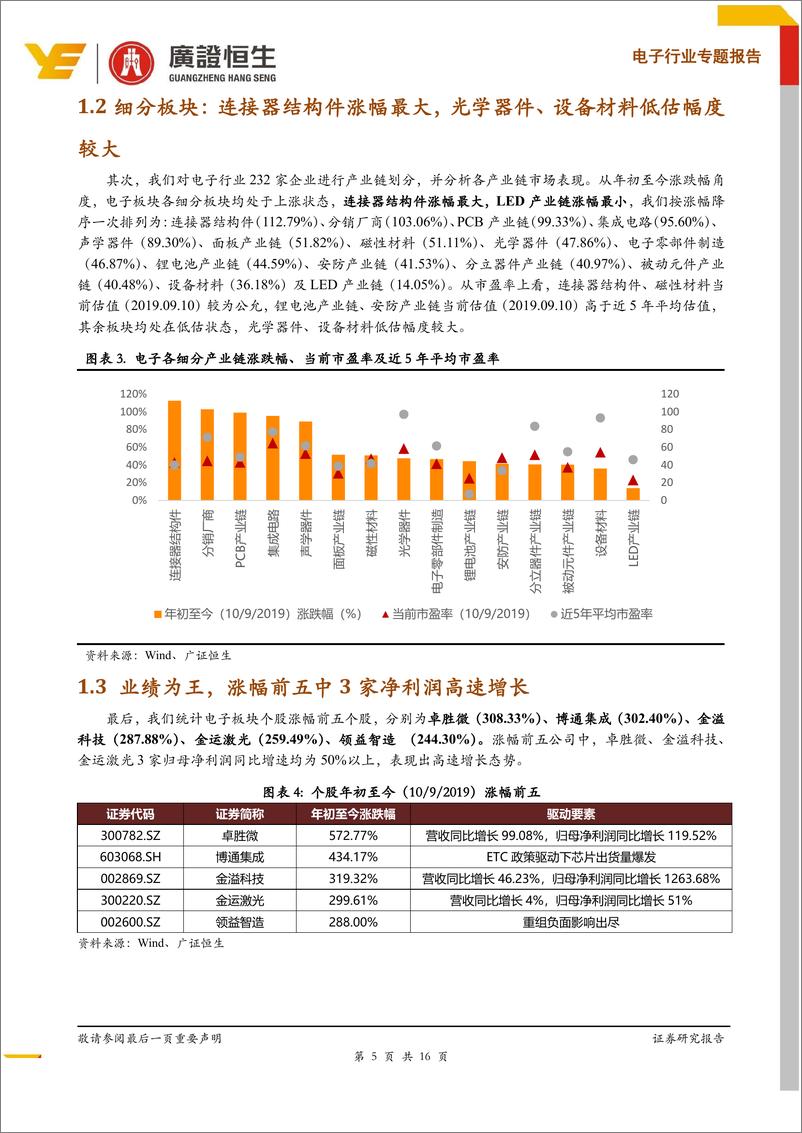 《电子行业专题报告：2019Q2板块盈利能力显著改善，估值仍处低位-20190911-广证恒生-16页》 - 第6页预览图