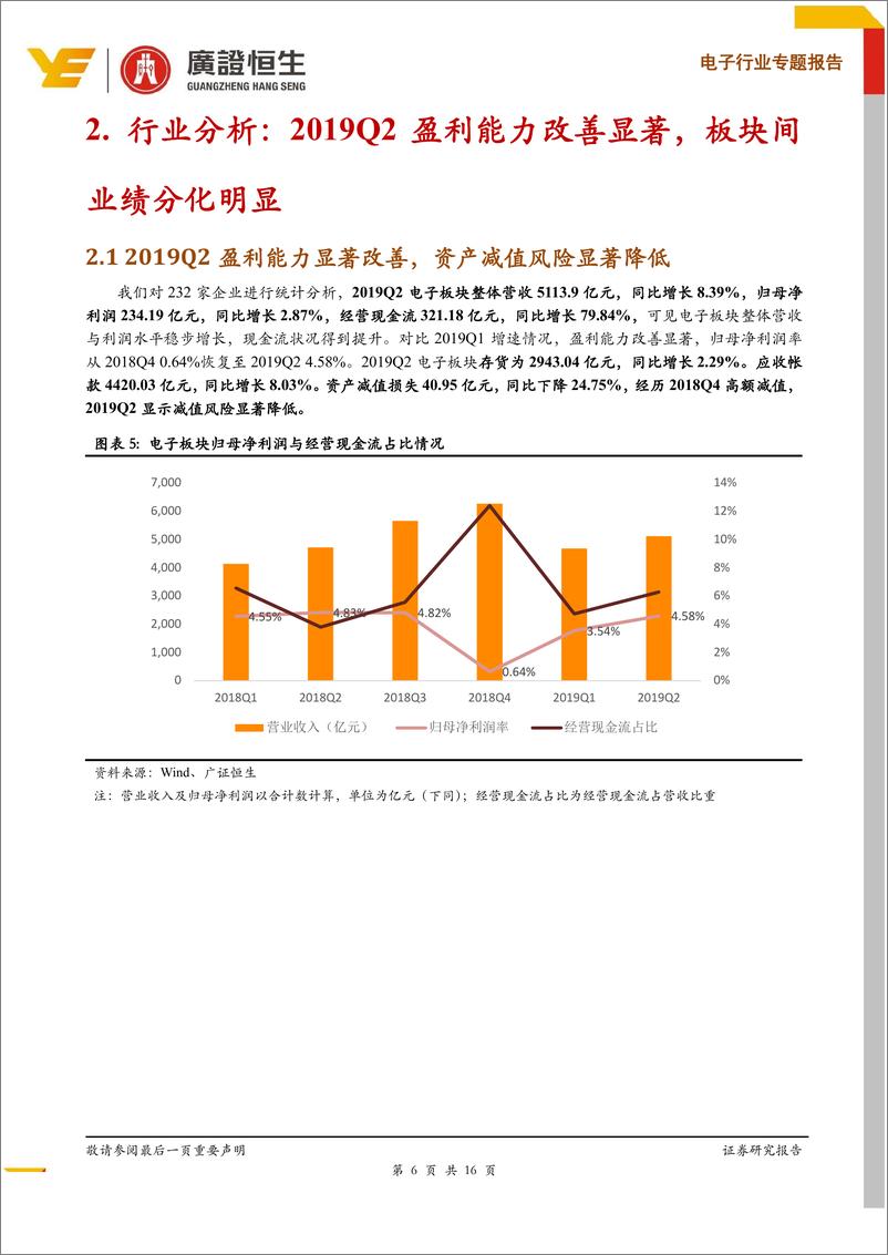 《电子行业专题报告：2019Q2板块盈利能力显著改善，估值仍处低位-20190911-广证恒生-16页》 - 第7页预览图