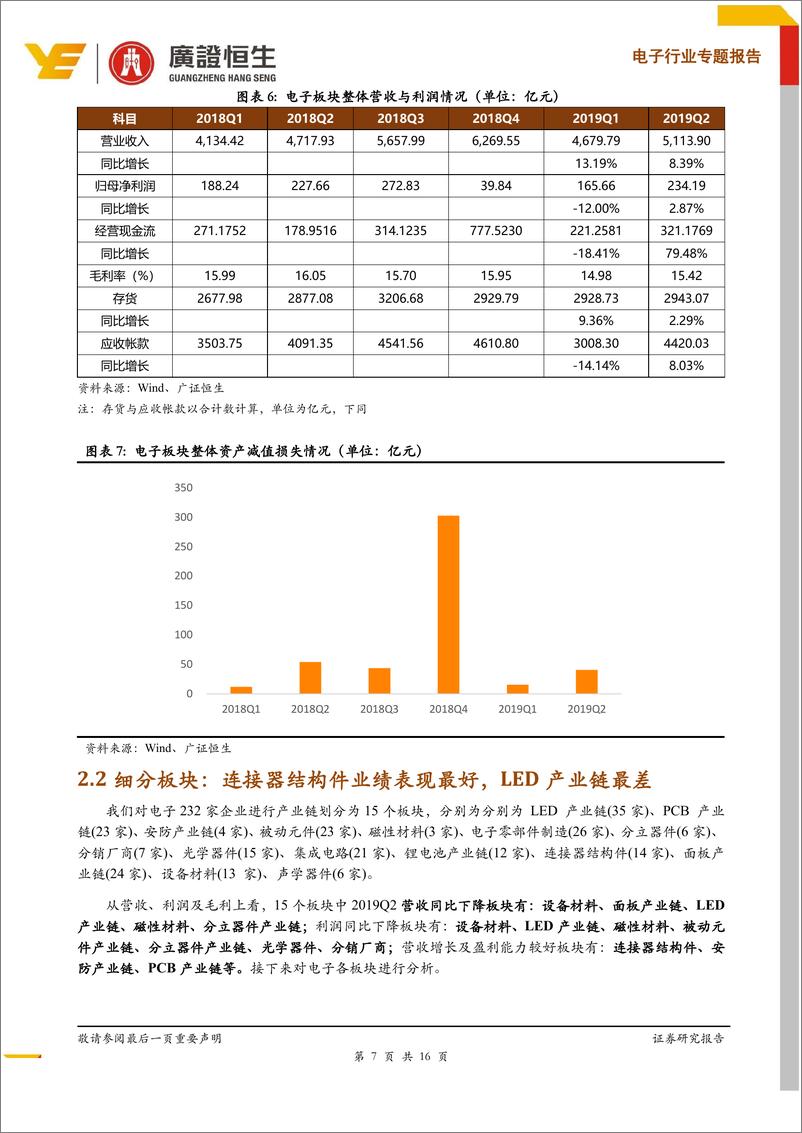 《电子行业专题报告：2019Q2板块盈利能力显著改善，估值仍处低位-20190911-广证恒生-16页》 - 第8页预览图