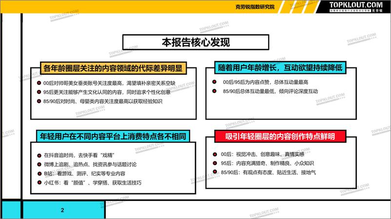 《2021年年轻用户群体内容消费分析报告-克劳锐-202109》 - 第2页预览图