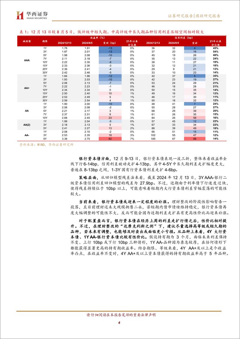 《固收研究报告：信用债补涨行情，怎么配-241216-华西证券-18页》 - 第4页预览图