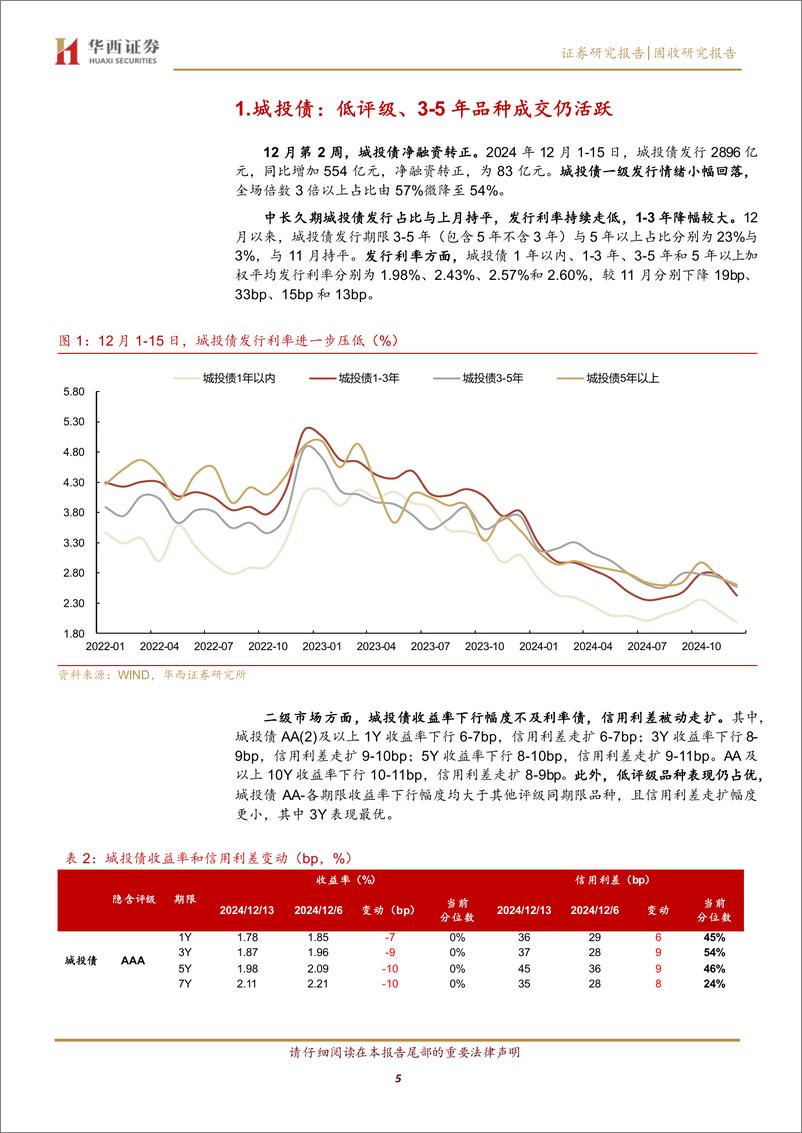 《固收研究报告：信用债补涨行情，怎么配-241216-华西证券-18页》 - 第5页预览图