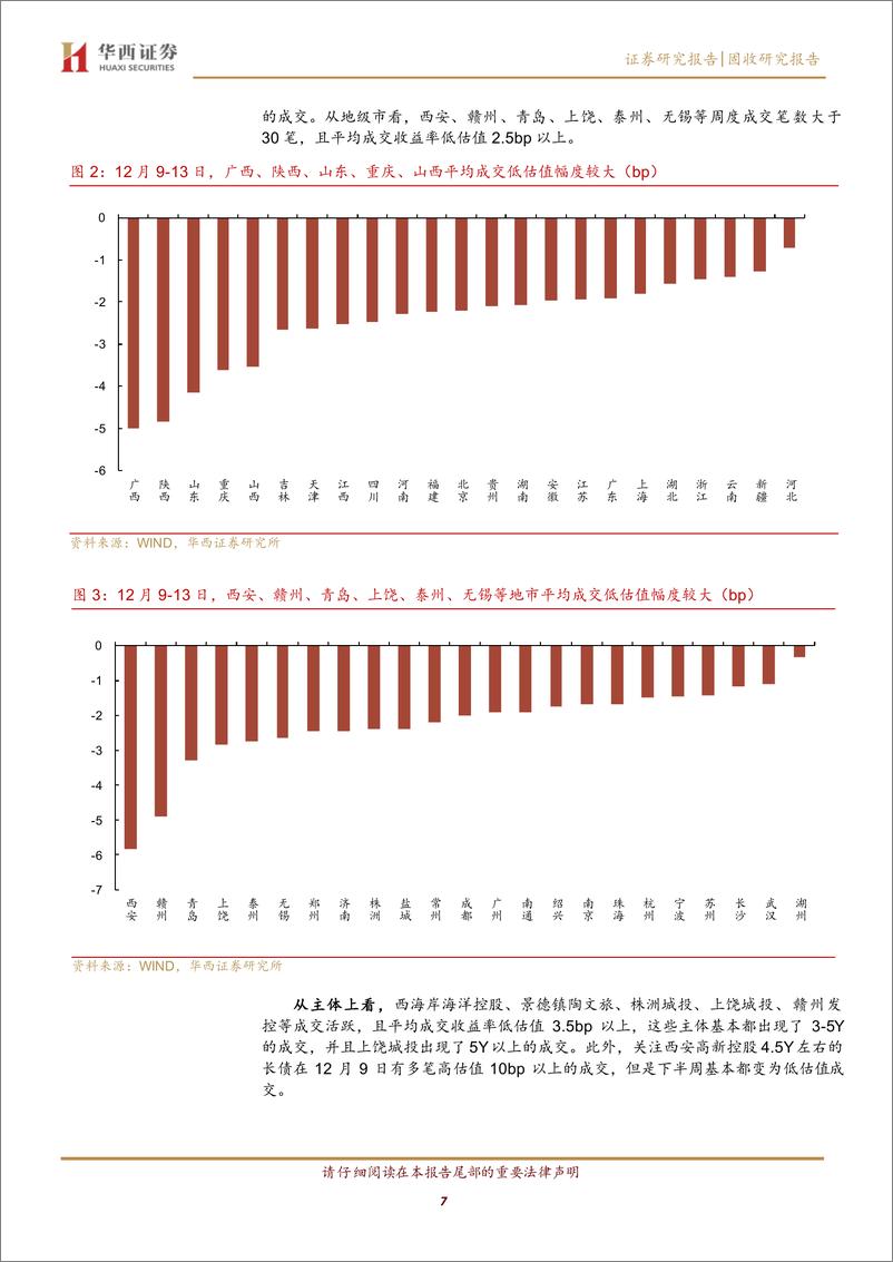 《固收研究报告：信用债补涨行情，怎么配-241216-华西证券-18页》 - 第7页预览图