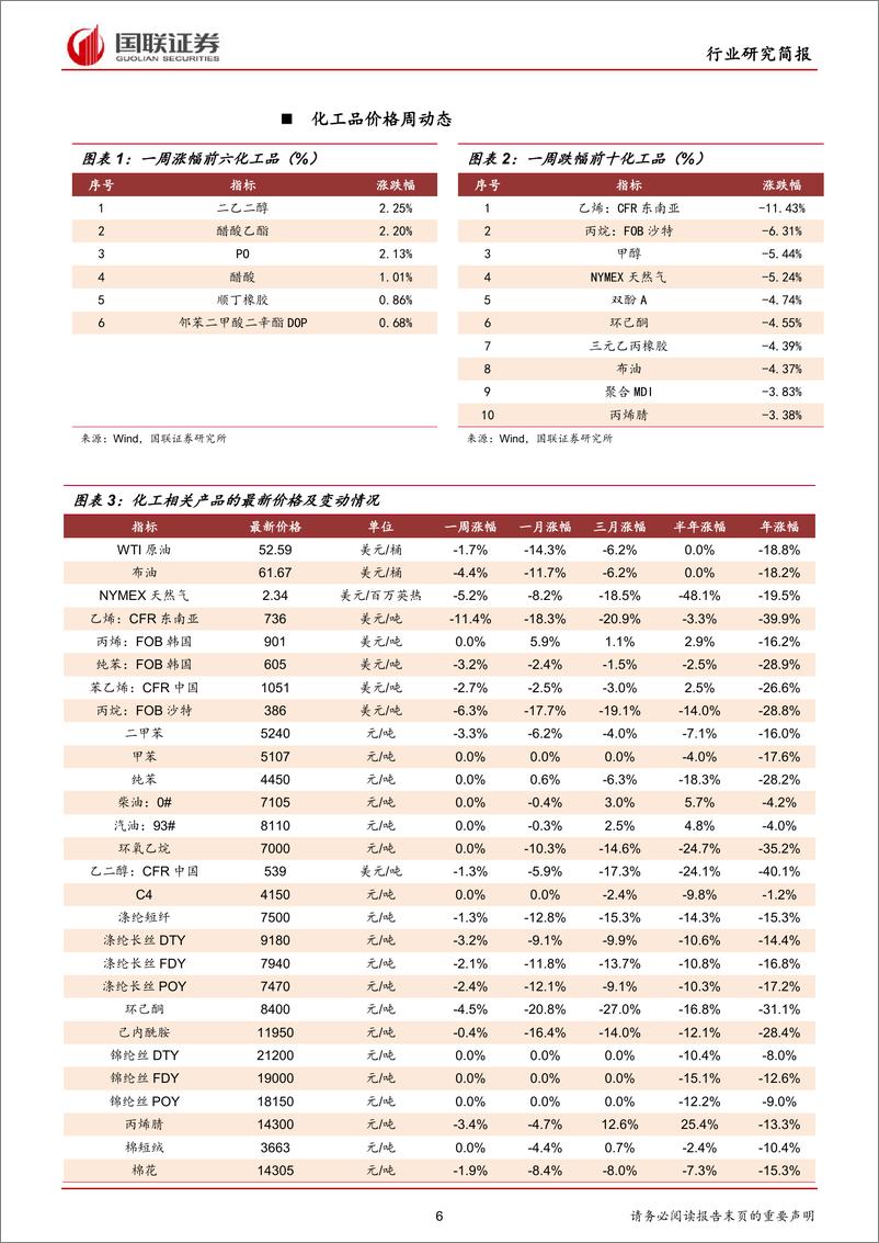 《化工行业：下游需求处于下滑通道，机会在于革新-20190609-国联证券-22页》 - 第7页预览图