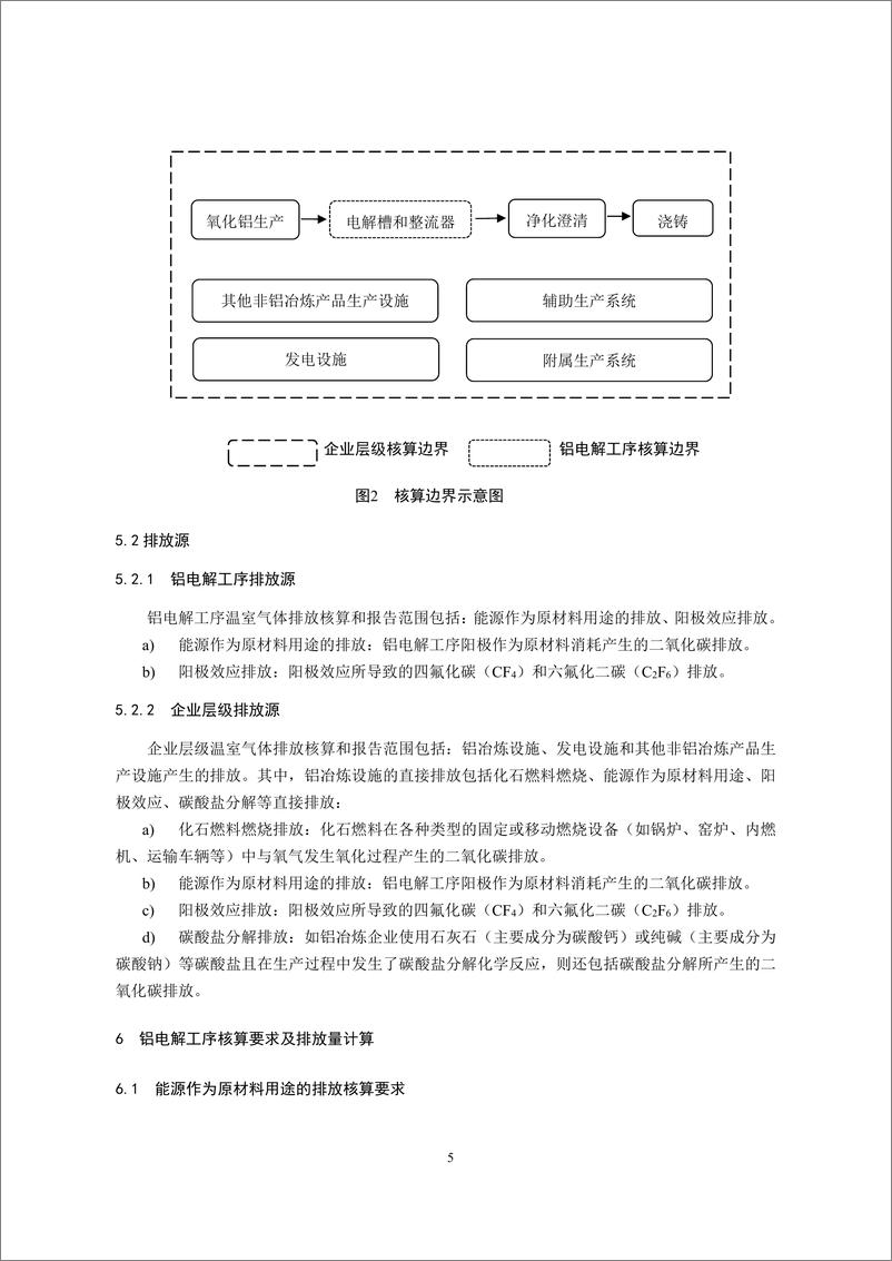 《_企业温室气体排放核算与报告指南 铝冶炼行业_CETS—AG—04.01—V01—2024__》 - 第7页预览图