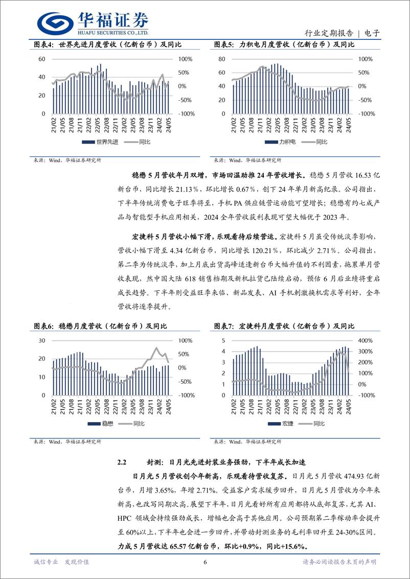 《电子行业月报(台股)2024-5：周期温和复苏，设备%26存储%26AI三箭齐发-240613-华福证券-22页》 - 第6页预览图