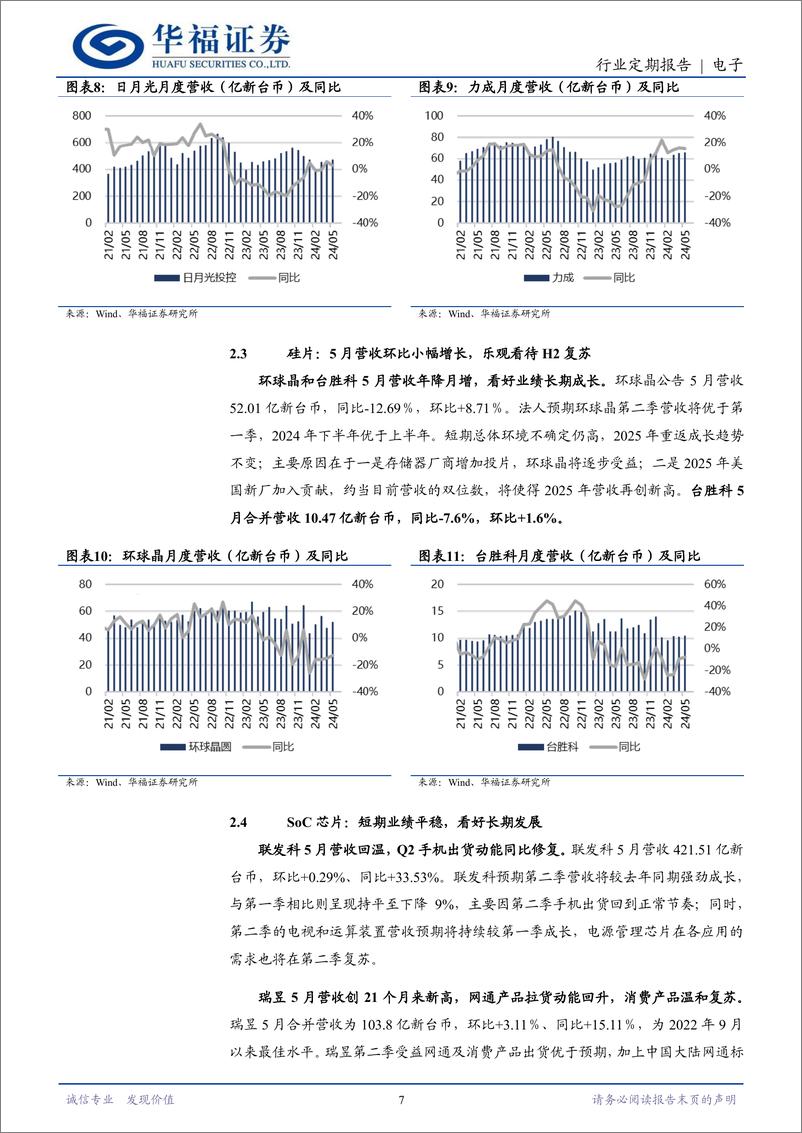 《电子行业月报(台股)2024-5：周期温和复苏，设备%26存储%26AI三箭齐发-240613-华福证券-22页》 - 第7页预览图