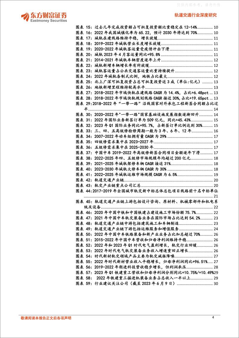 《东方财富证券-轨道交通行业深度研究：凛冬已过，轨交行业底部复苏-230612》 - 第4页预览图