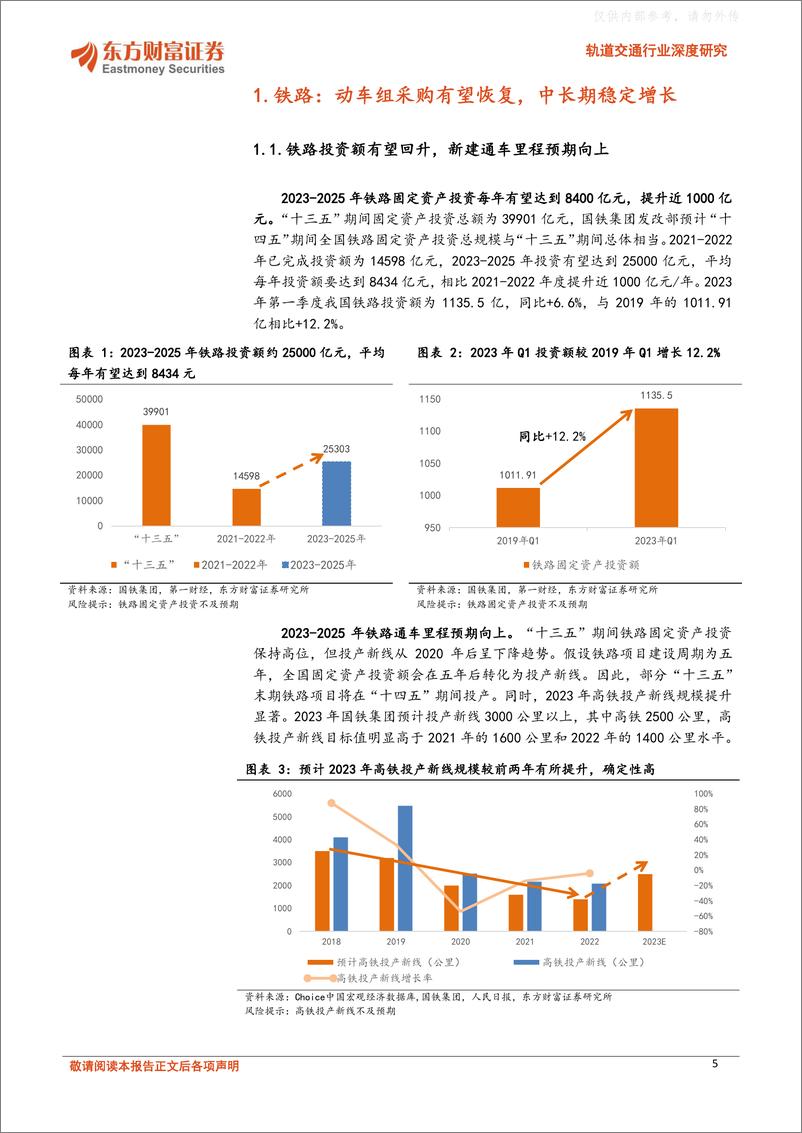 《东方财富证券-轨道交通行业深度研究：凛冬已过，轨交行业底部复苏-230612》 - 第5页预览图