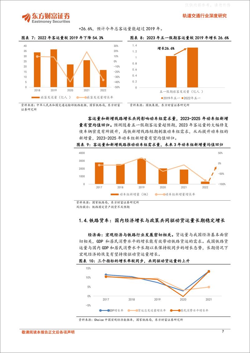 《东方财富证券-轨道交通行业深度研究：凛冬已过，轨交行业底部复苏-230612》 - 第7页预览图