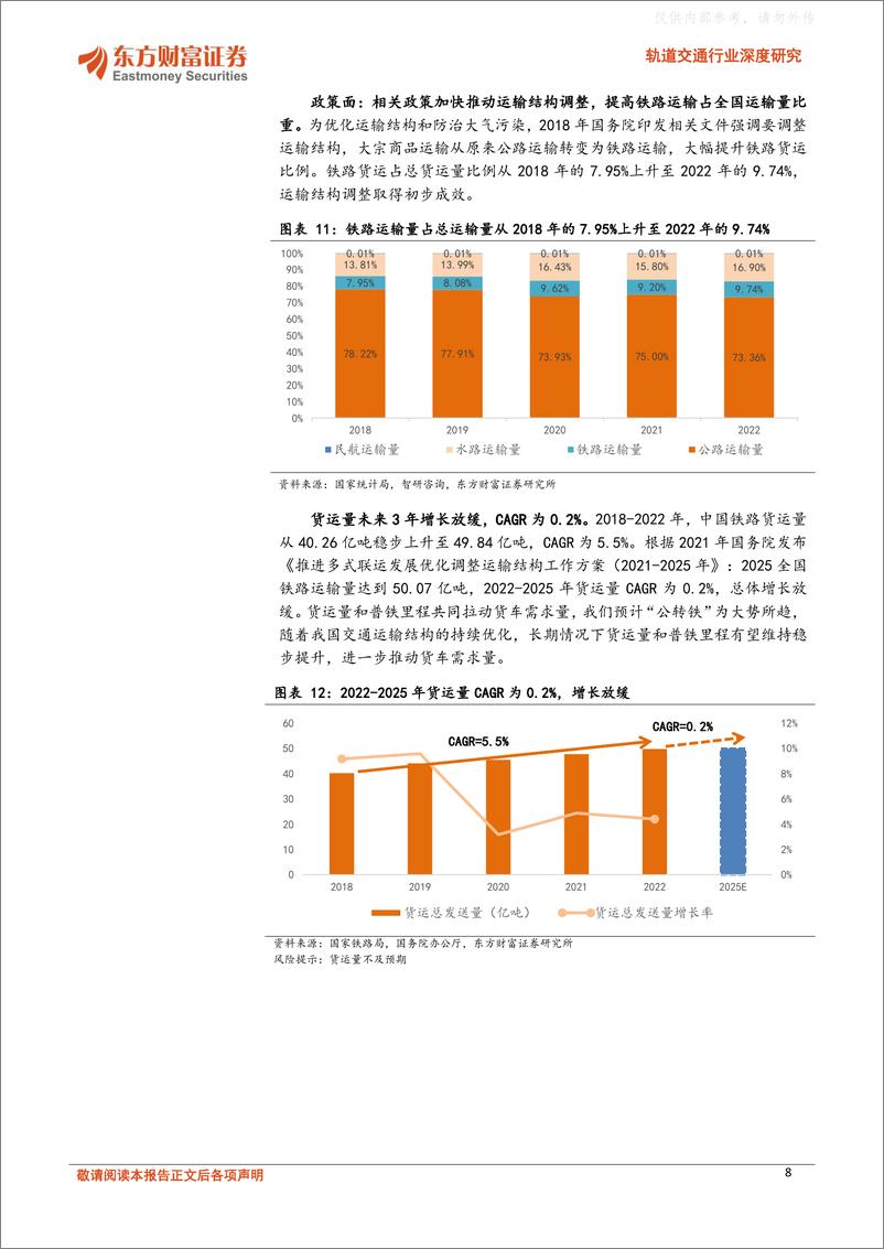 《东方财富证券-轨道交通行业深度研究：凛冬已过，轨交行业底部复苏-230612》 - 第8页预览图