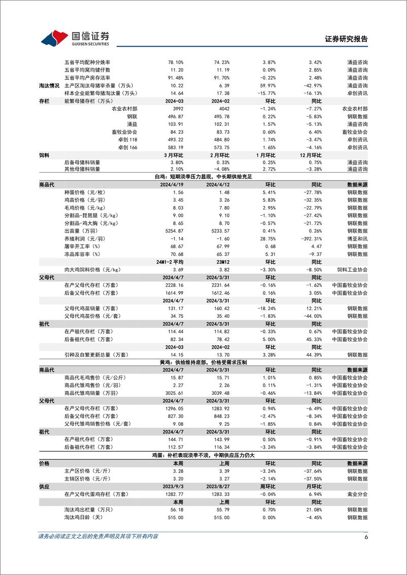 《农产品研究跟踪系列报告(105)：统计局公布2024Q1末能繁存栏环比去化3.6%25，看好生猪下半年景气上行-240421-国信证券-27页》 - 第6页预览图