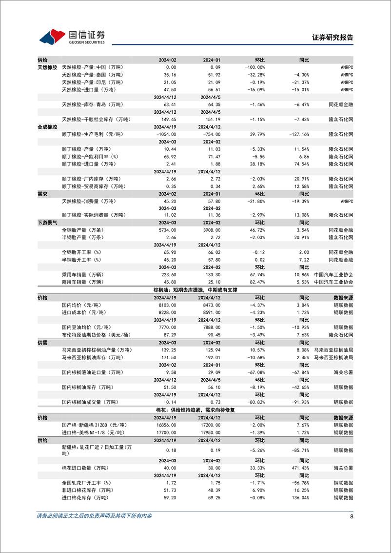 《农产品研究跟踪系列报告(105)：统计局公布2024Q1末能繁存栏环比去化3.6%25，看好生猪下半年景气上行-240421-国信证券-27页》 - 第8页预览图