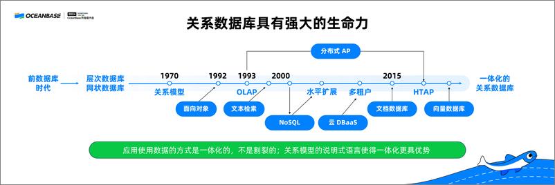 《杨志丰_数据库的变与不变_关于OceanBase产品演进的浅思》 - 第4页预览图