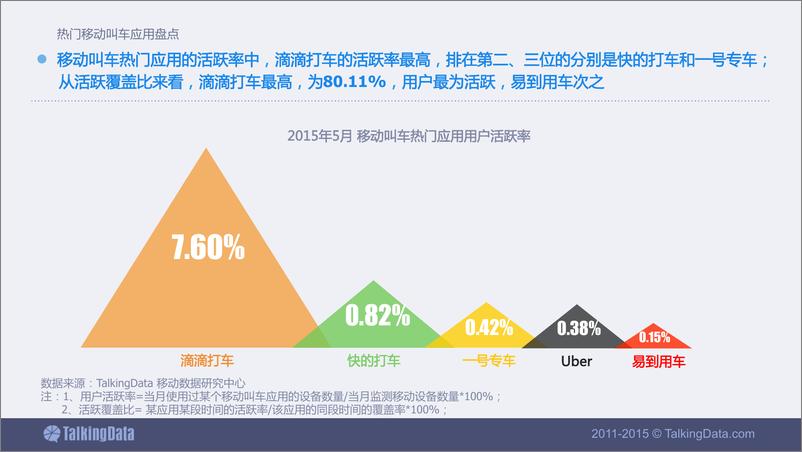 《TalkingData-2015年热门移动叫车应用盘点》 - 第4页预览图