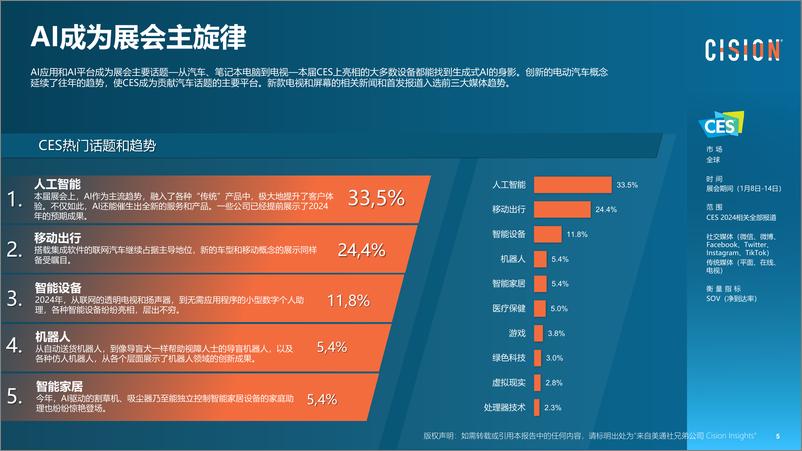 《CES 2024媒体趋势分析报告-10页》 - 第5页预览图