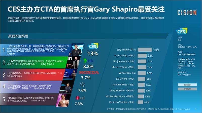 《CES 2024媒体趋势分析报告-10页》 - 第7页预览图