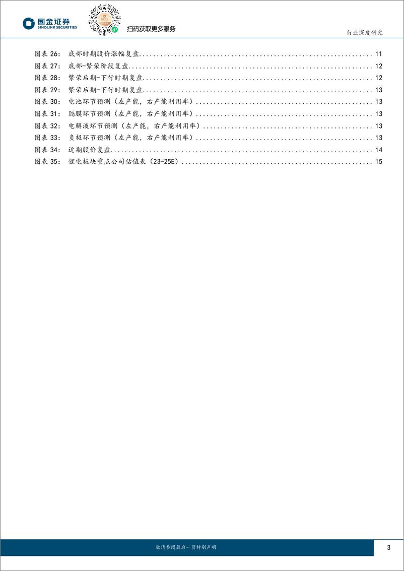 《汽车及汽车零部件行业电池赛道景气度与产能、库存周期：电池投资时钟-240414-国金证券-17页》 - 第3页预览图