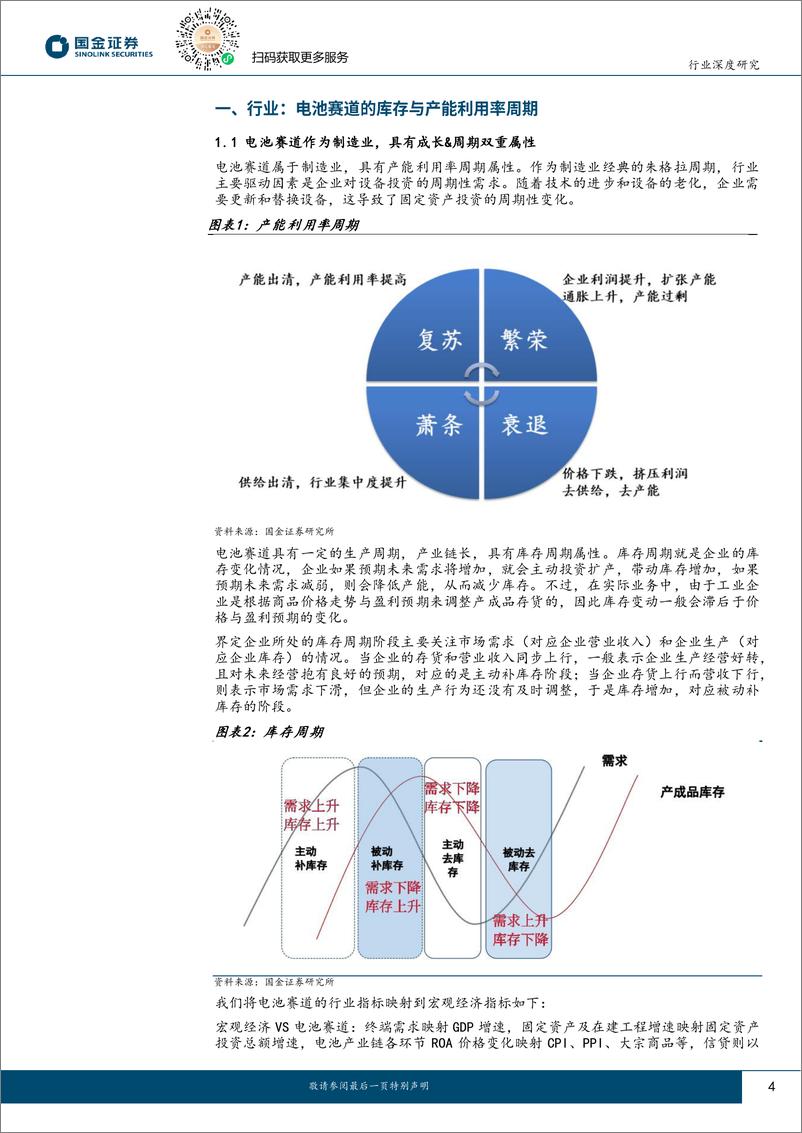 《汽车及汽车零部件行业电池赛道景气度与产能、库存周期：电池投资时钟-240414-国金证券-17页》 - 第4页预览图