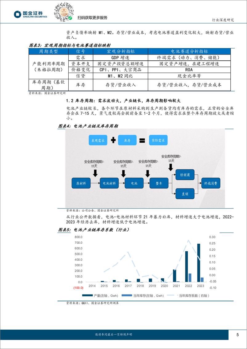 《汽车及汽车零部件行业电池赛道景气度与产能、库存周期：电池投资时钟-240414-国金证券-17页》 - 第5页预览图