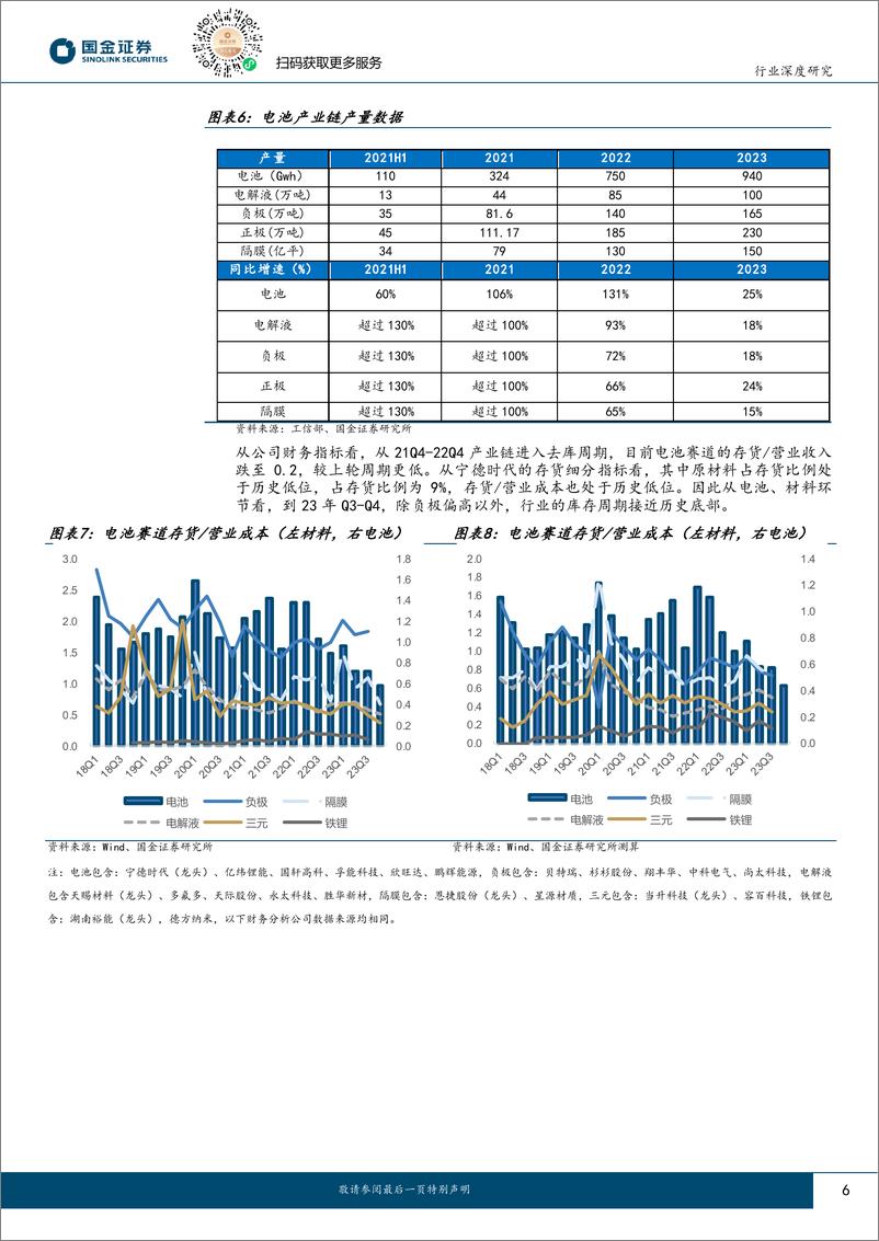 《汽车及汽车零部件行业电池赛道景气度与产能、库存周期：电池投资时钟-240414-国金证券-17页》 - 第6页预览图