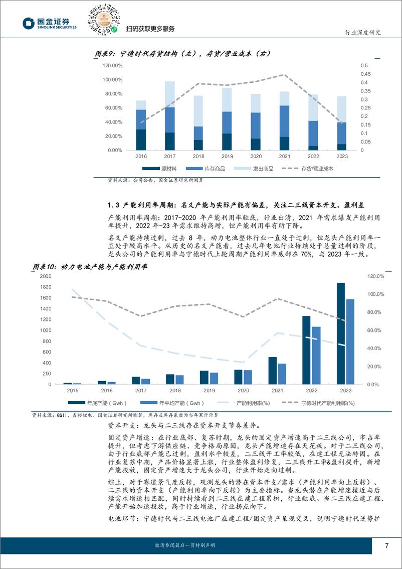 《汽车及汽车零部件行业电池赛道景气度与产能、库存周期：电池投资时钟-240414-国金证券-17页》 - 第7页预览图