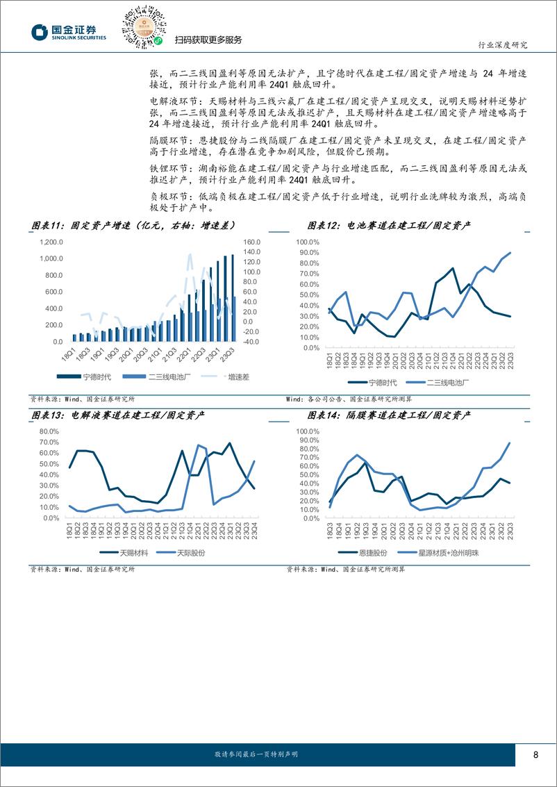 《汽车及汽车零部件行业电池赛道景气度与产能、库存周期：电池投资时钟-240414-国金证券-17页》 - 第8页预览图