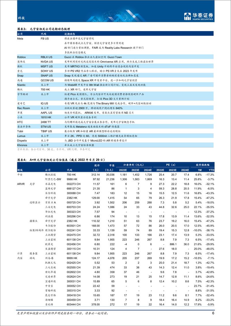 《科技行业专题研究：6月元宇宙，关注数字藏品+硬件出货-20220630-华泰证券-38页》 - 第7页预览图