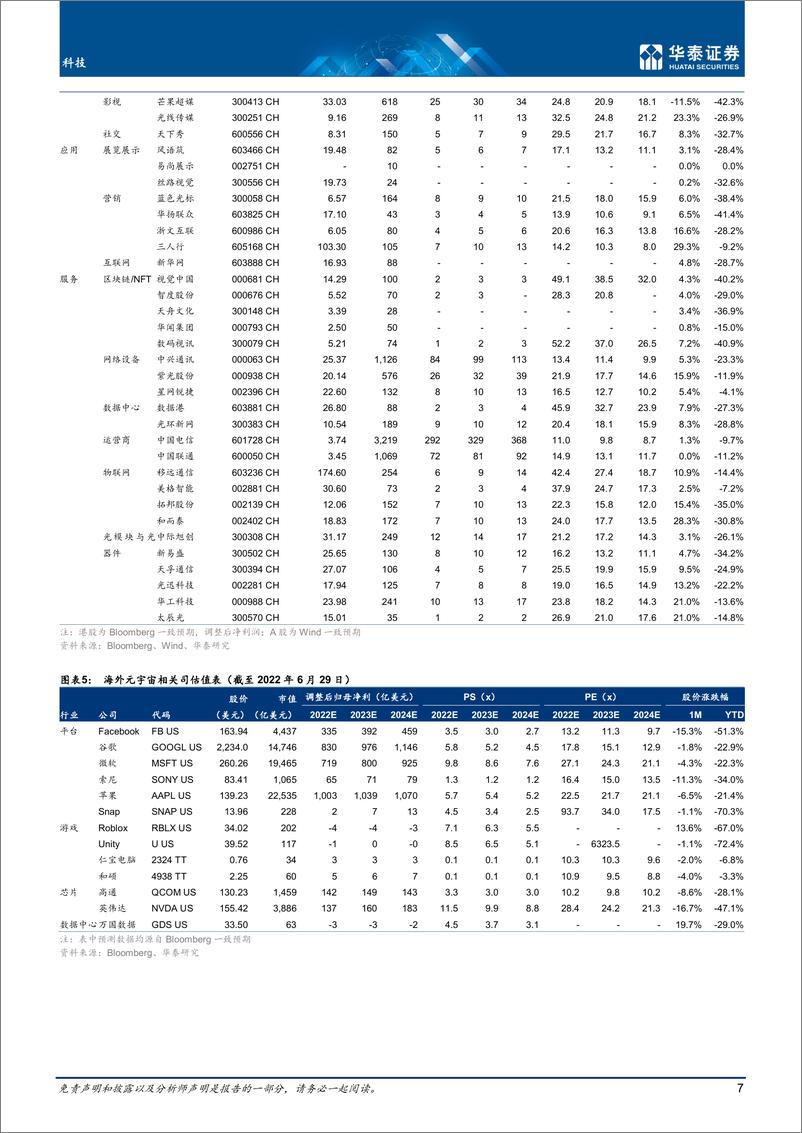 《科技行业专题研究：6月元宇宙，关注数字藏品+硬件出货-20220630-华泰证券-38页》 - 第8页预览图