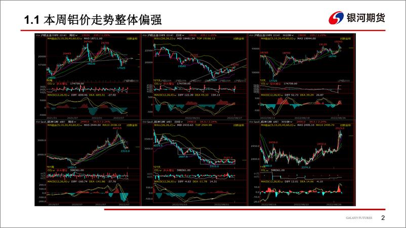 《供应端扰动提供支撑，宏微观需求抑制-20220829-银河期货-34页》 - 第4页预览图