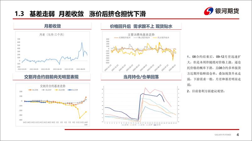 《供应端扰动提供支撑，宏微观需求抑制-20220829-银河期货-34页》 - 第6页预览图