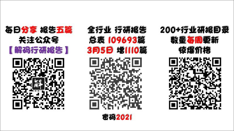 《20220310-QuestMobile-2022 “她经济”洞察报告-36页》 - 第2页预览图