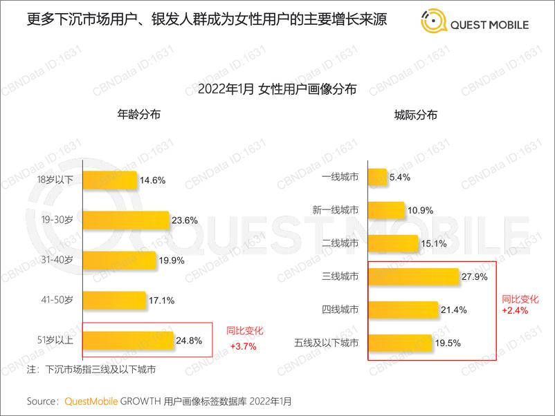 《20220310-QuestMobile-2022 “她经济”洞察报告-36页》 - 第6页预览图