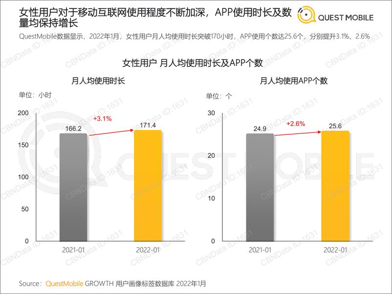 《20220310-QuestMobile-2022 “她经济”洞察报告-36页》 - 第7页预览图