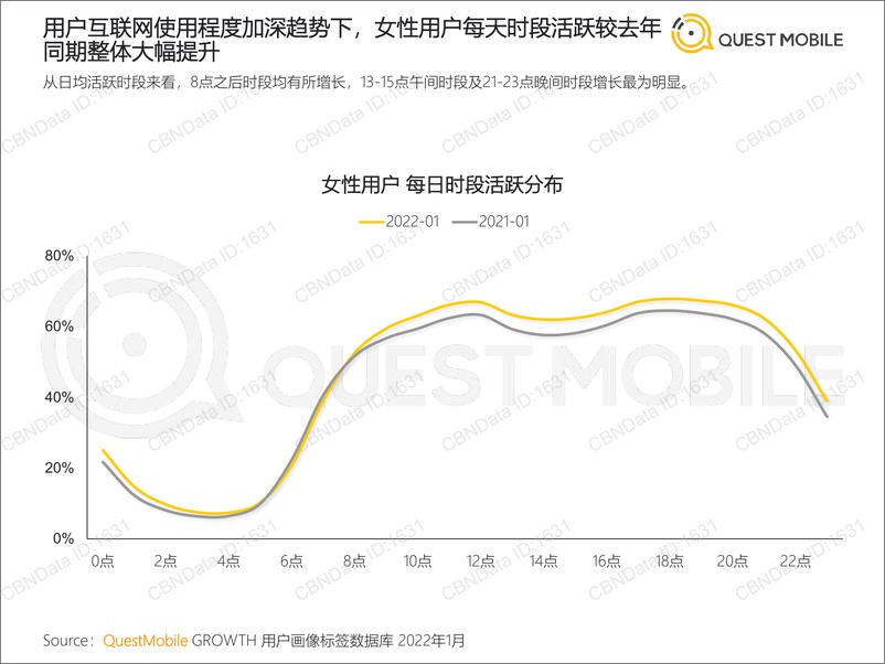 《20220310-QuestMobile-2022 “她经济”洞察报告-36页》 - 第8页预览图