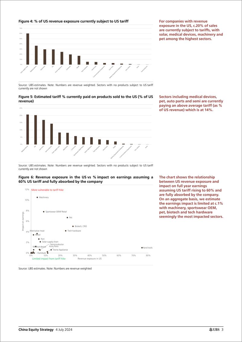 《UBS Equities-China Equity Strategy _Estimating the earnings impact from p...-109014340》 - 第3页预览图