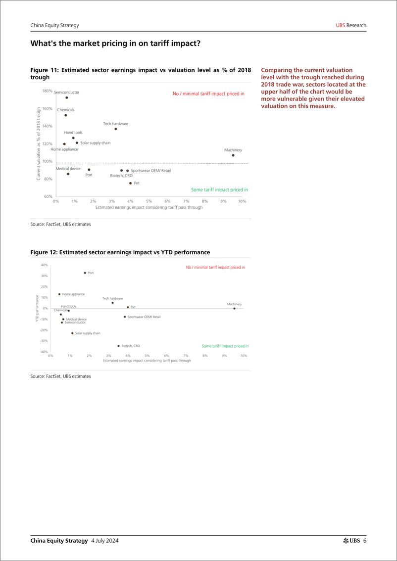 《UBS Equities-China Equity Strategy _Estimating the earnings impact from p...-109014340》 - 第6页预览图