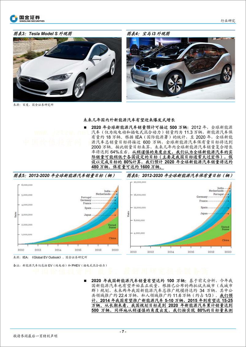 《国金证券-掘金新能源汽车-聚焦核心系统总成供应商》 - 第7页预览图