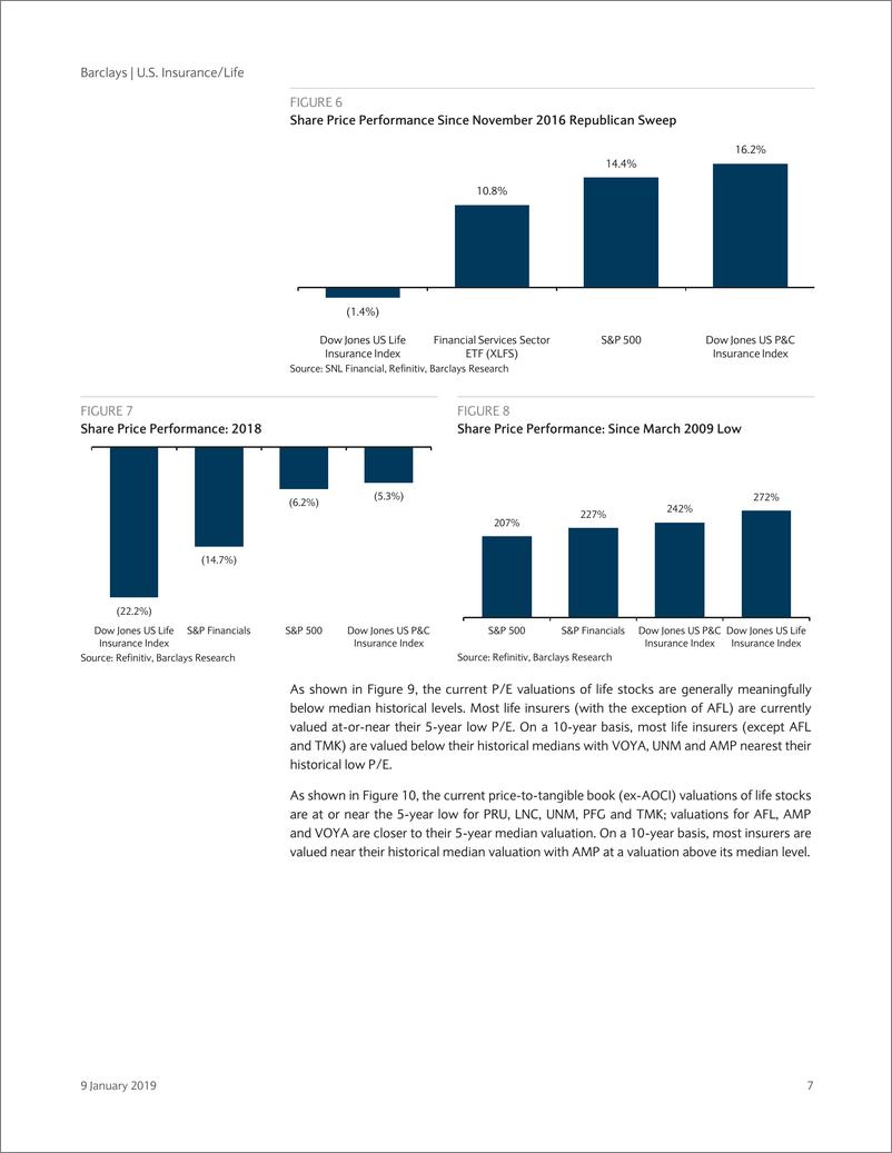 《巴克莱-美股-保险行业-美国寿险行业2019-2020展望：寿险行业由看好降级为中性-2019.1.9-63页》 - 第8页预览图